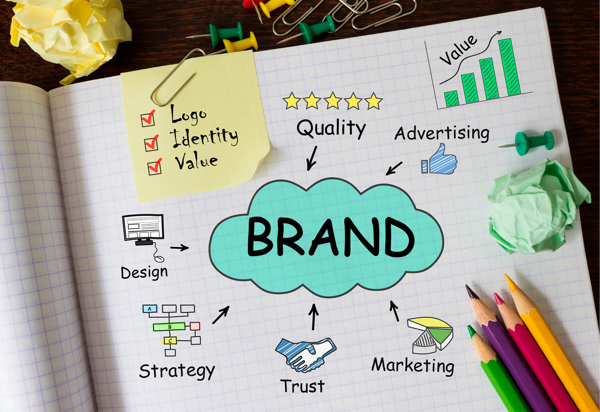 5 Musts for Branding & Marketing Your Private Label Product Line