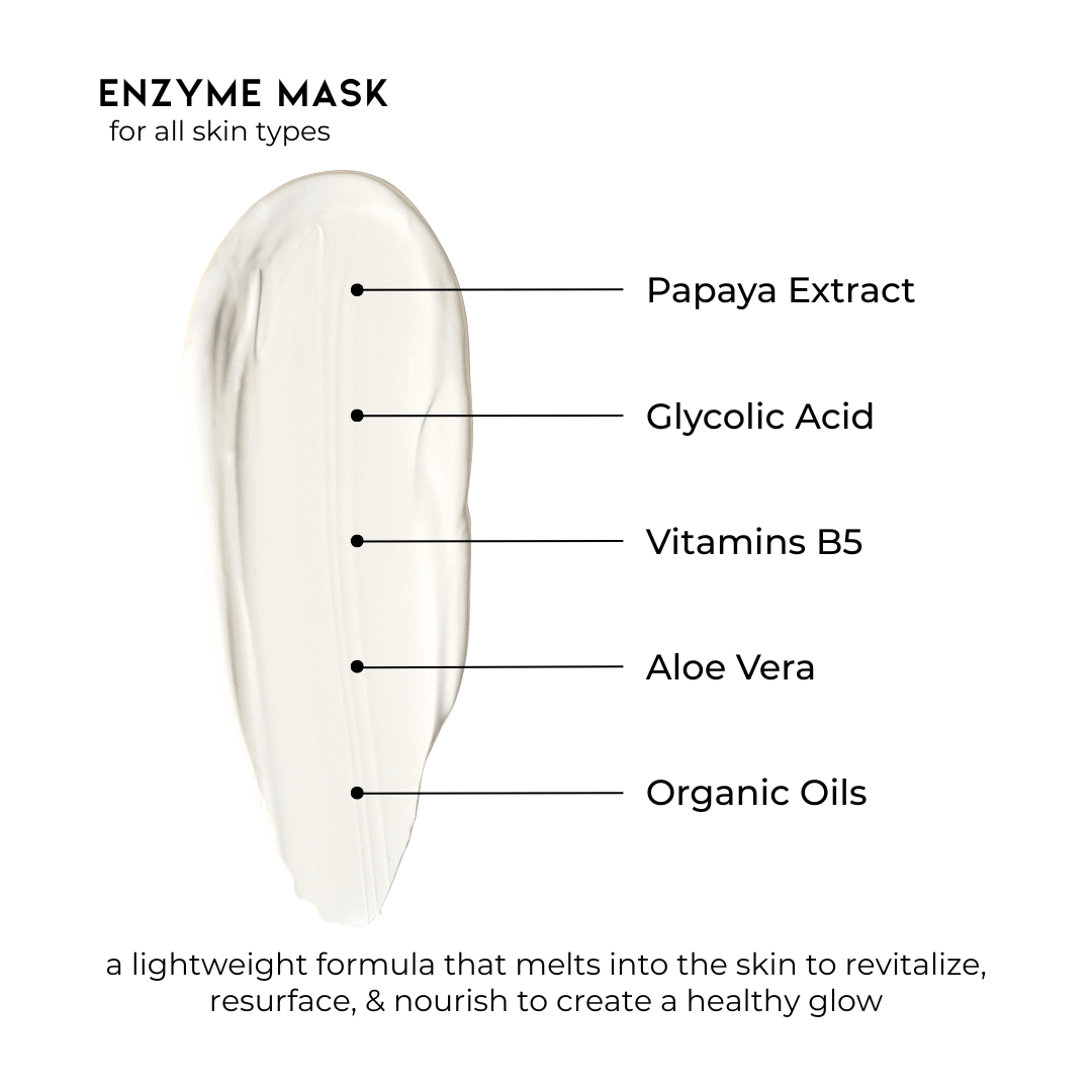 Private Label Masks & Exfoliants | Start Your Own Skincare Brand ...