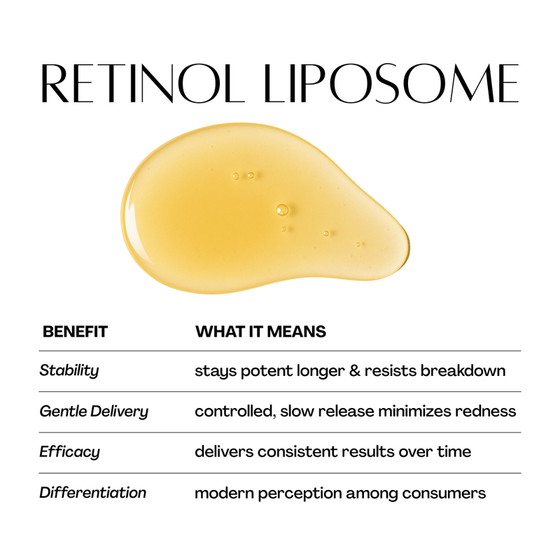 Pravada private Label Advanced Retinol Serum - Samples