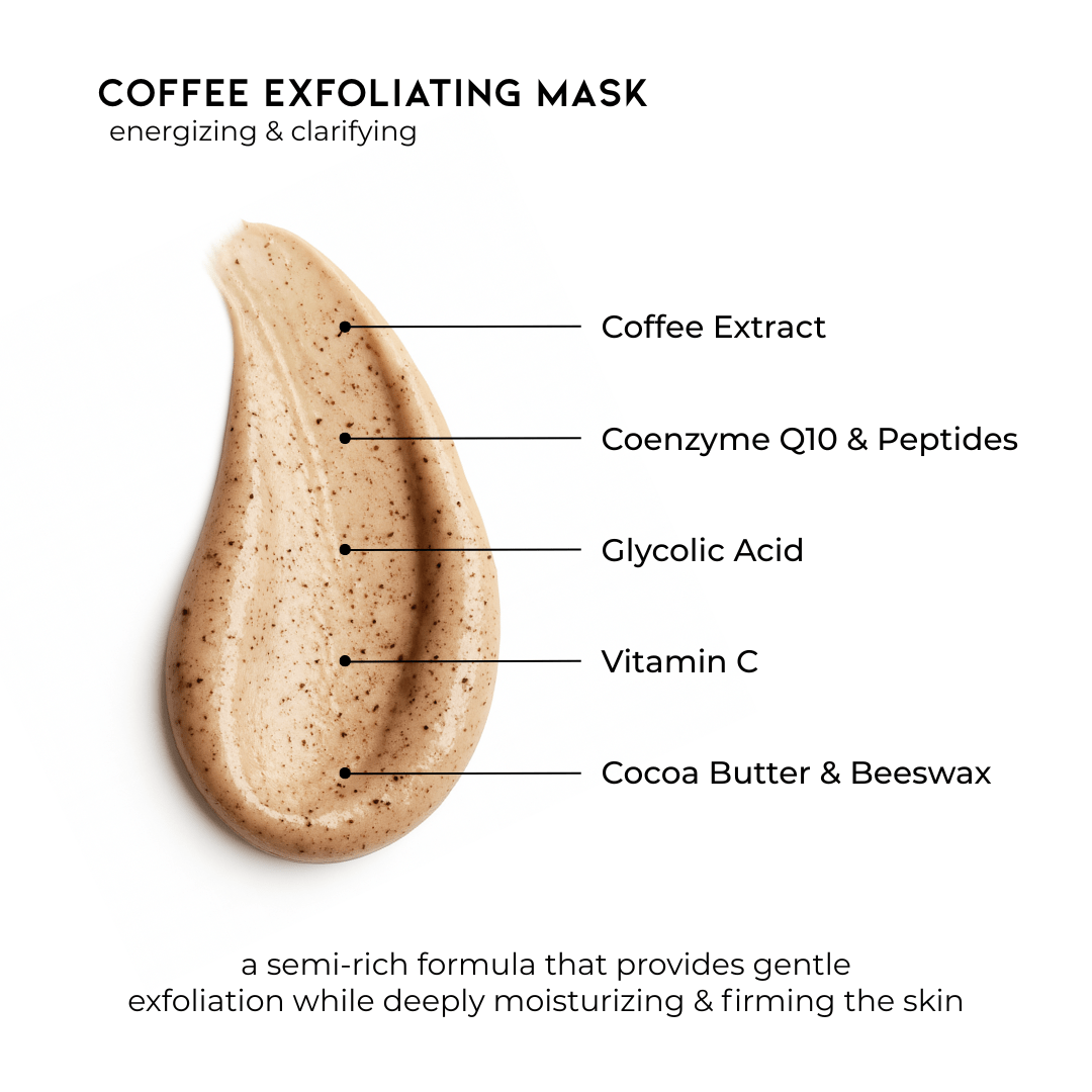 Coffee Exfoliating Mask Formula Breakdown