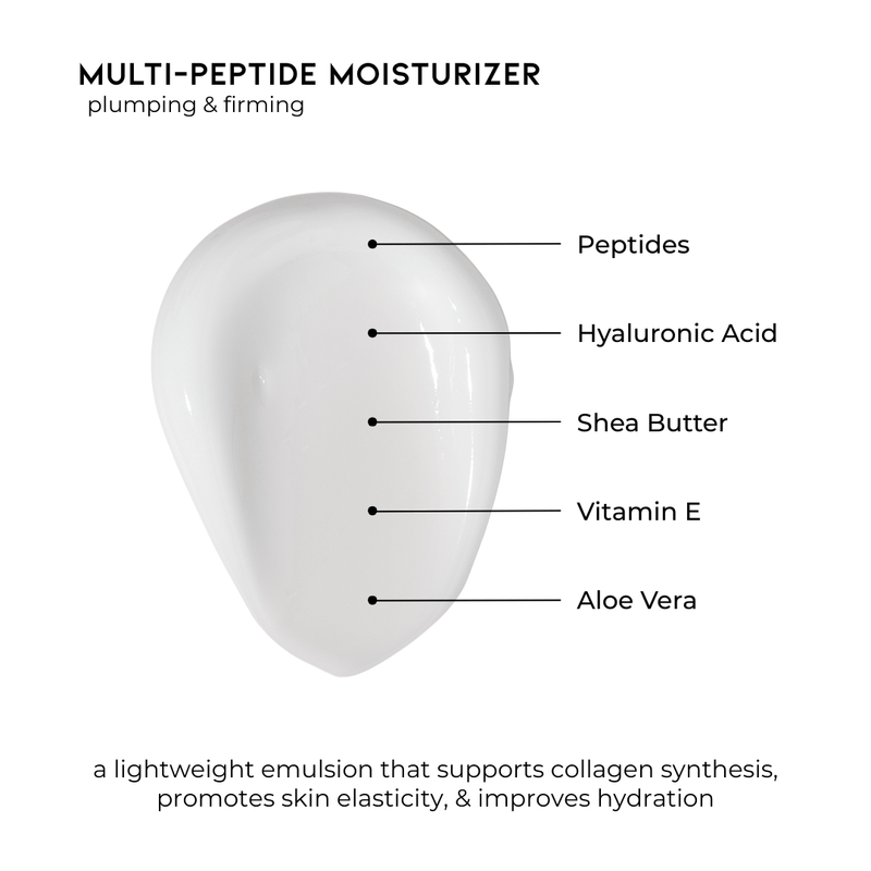 Pravada Private Label Multi-Peptide Moisturizer Ingredient Content Information