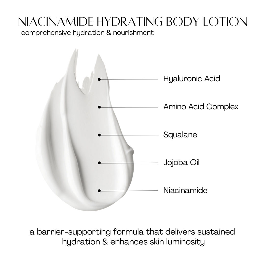 Pravada private Label Niacinamide Hydrating Body Lotion Formula Breakdown