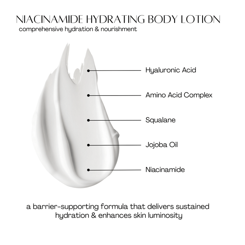 Pravada private Label Niacinamide Hydrating Body Lotion Formula Breakdown
